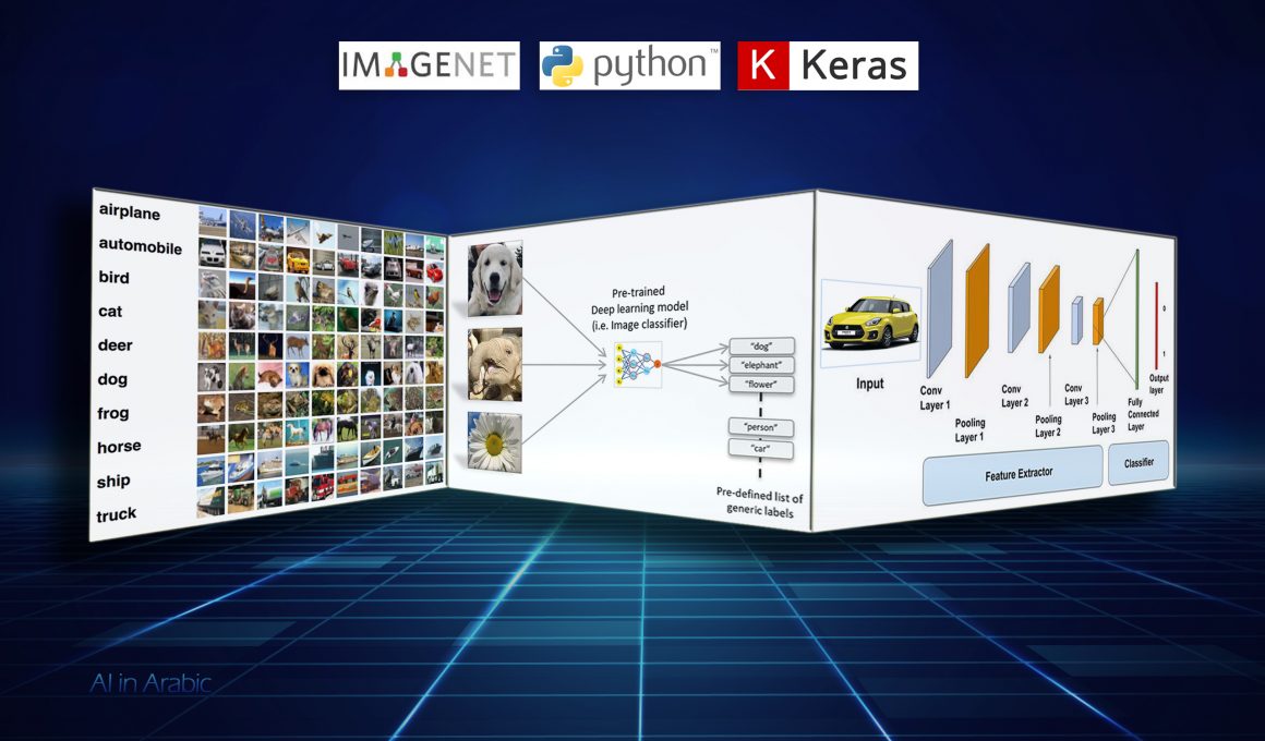 pre-trained Imagenet models