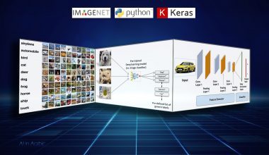 pre-trained Imagenet models