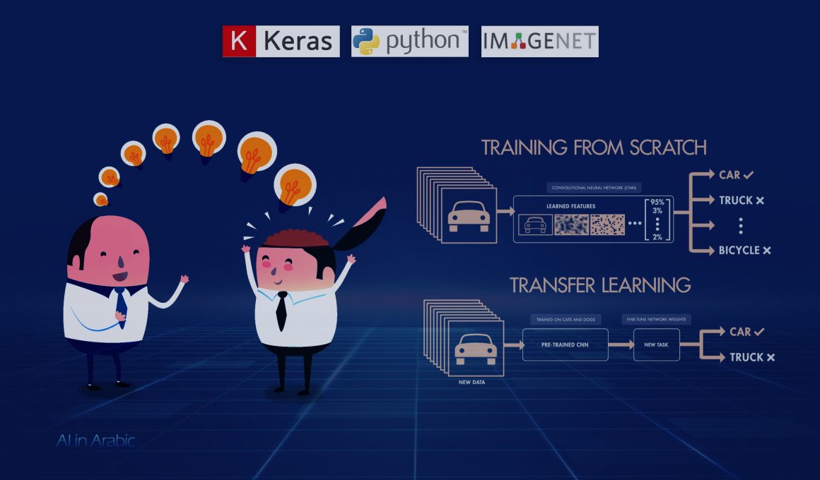 Transfer Learning