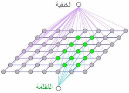 توضيح لعنونة بكسلات غرابكت