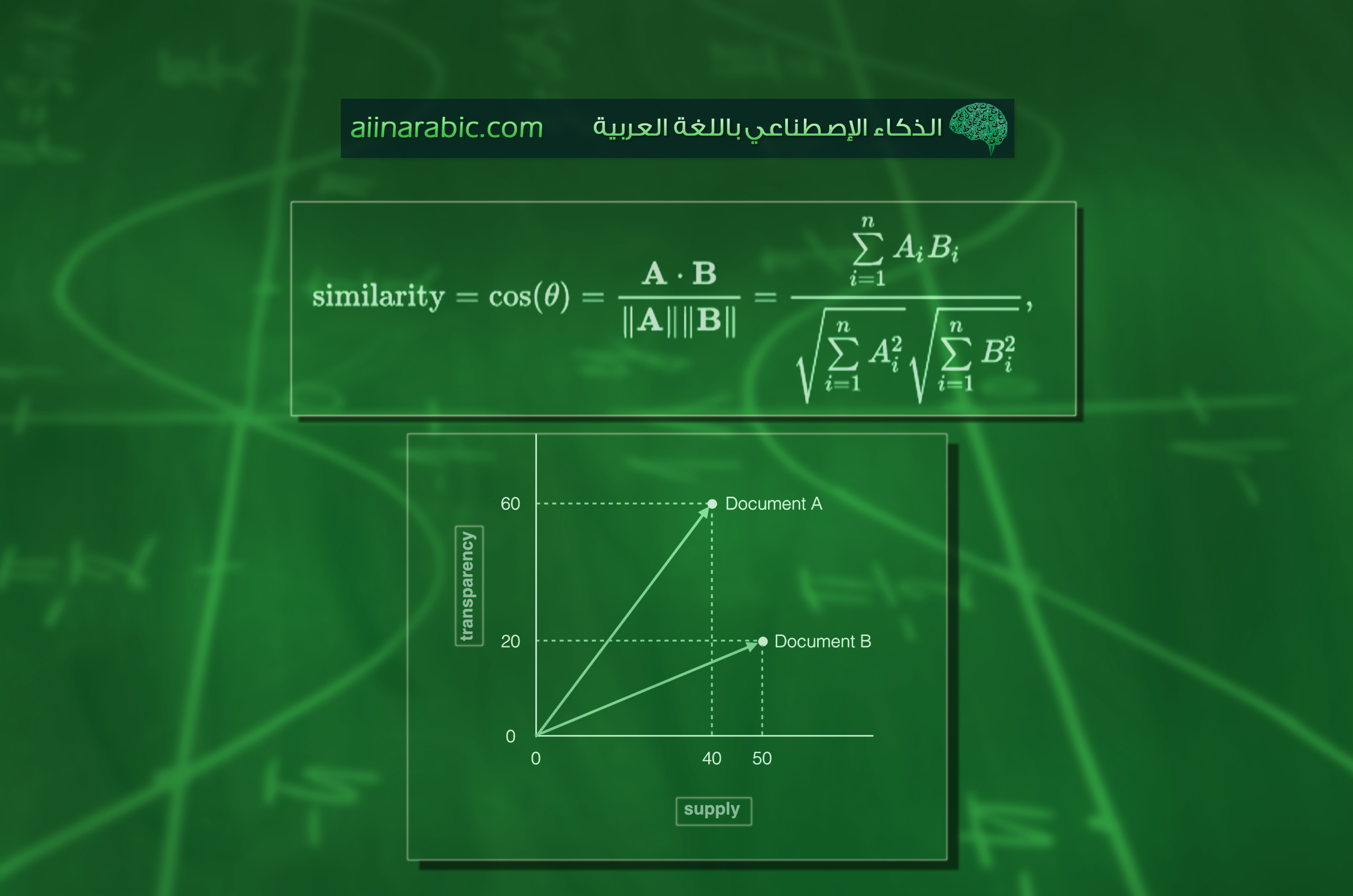 methods-for-calculating