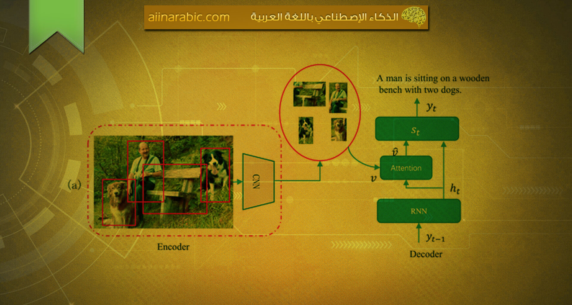 Image captioning model