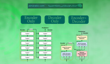 Types-of-transformers