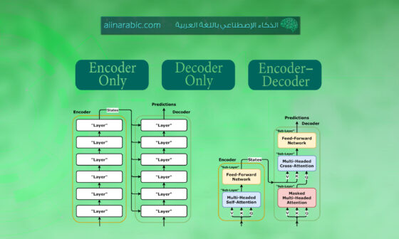 Types-of-transformers