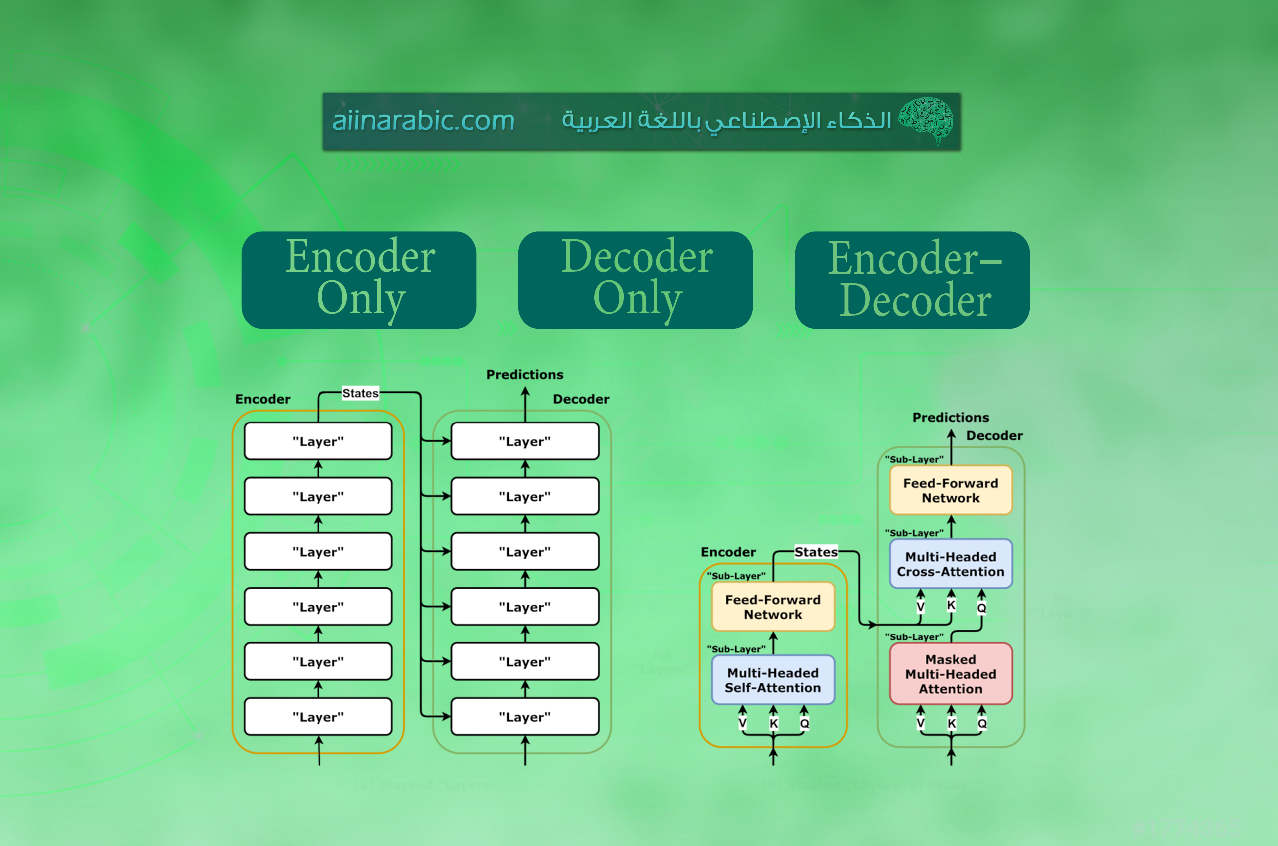 Types-of-transformers